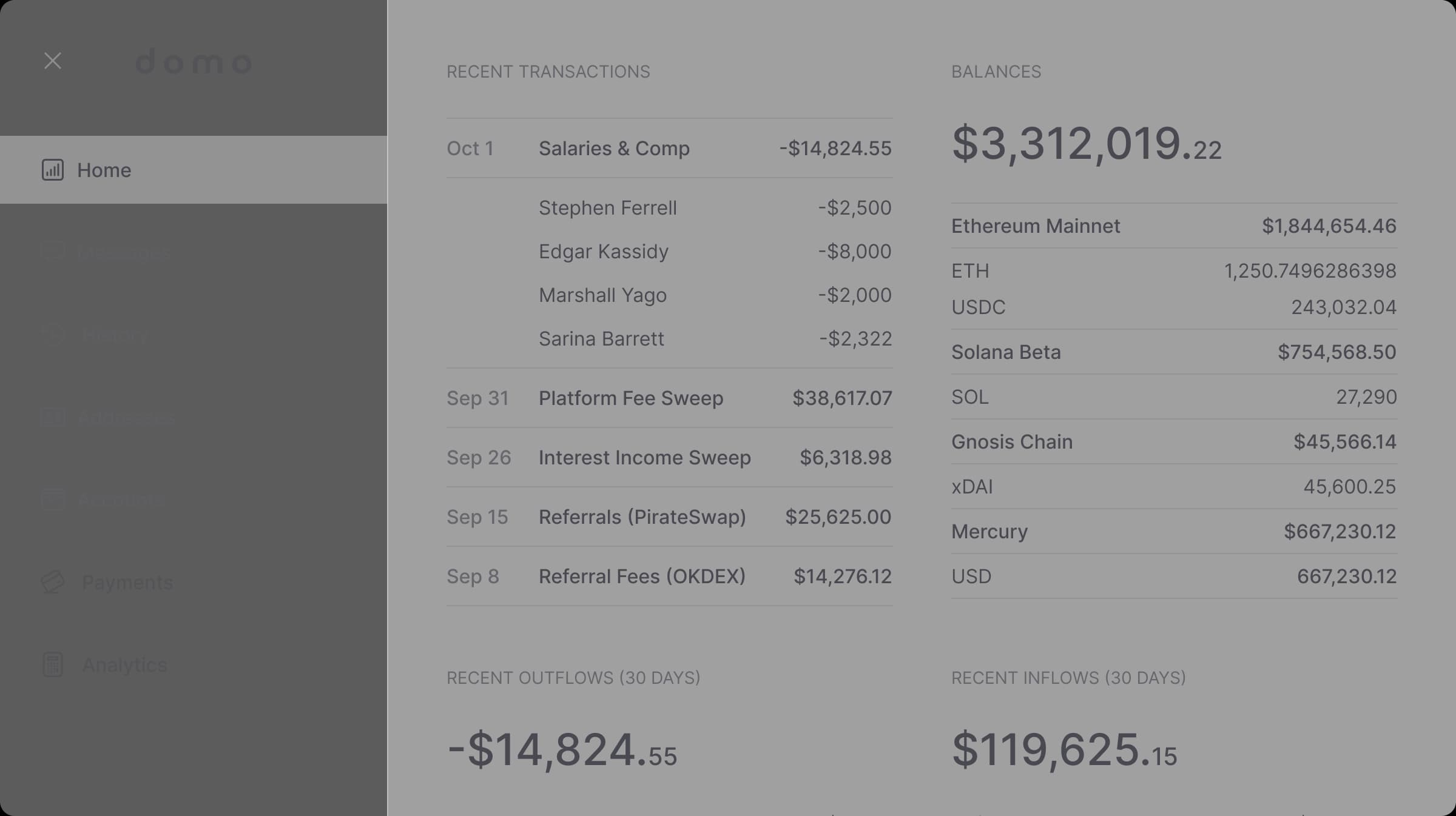 Mockup of the dashboard screen